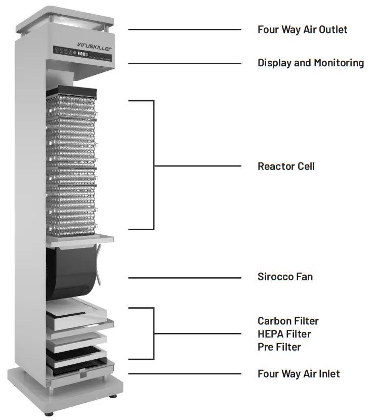 RADIC8 VK102 Air Filter and Air Steriliser - COMPONENTS