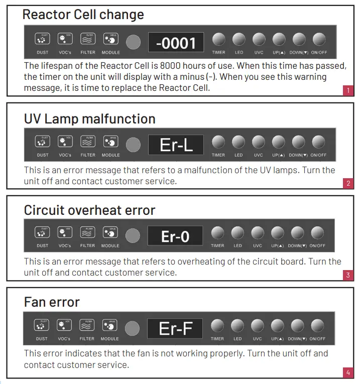 RADIC8 VK102 Air Filter and Air Steriliser - ERROR