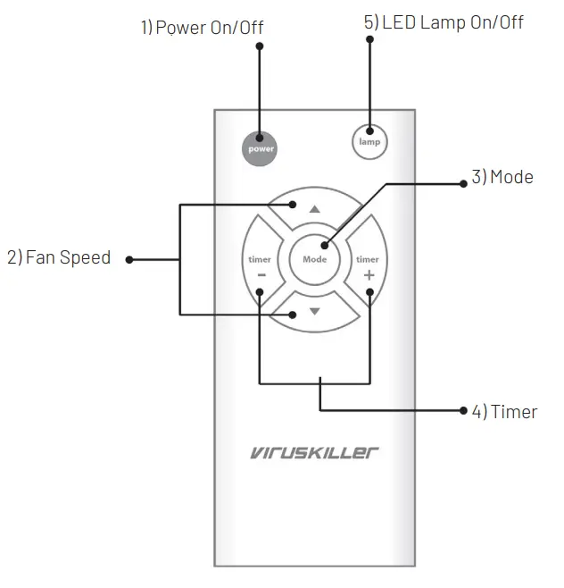 RADIC8 VK102 Air Filter and Air Steriliser - REMOTE CONTROL