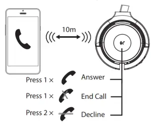 Calls with a Smartphone