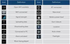 FIG 1 Indicator Icons