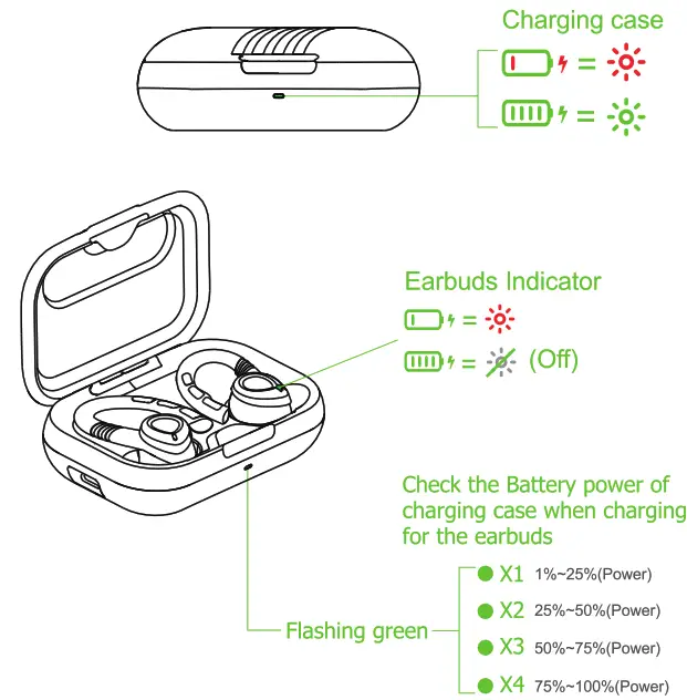 Geryst BE1037 True Wireless Earbuds - LED Behavior 1