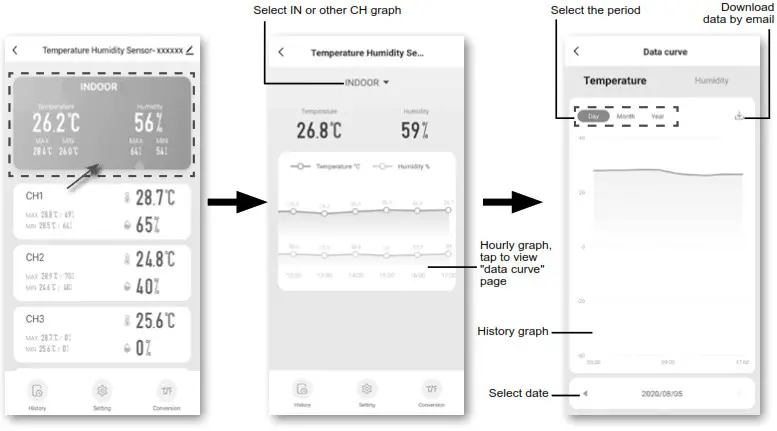 BRESSER 7006300 Tuya Smart Thermo-Hygrometer- HISTORY GRAPH