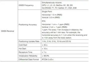FIG 13 Specifications