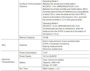 FIG 15 Specifications
