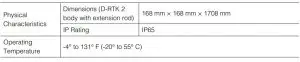 FIG 16 Specifications