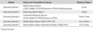 FIG 9 Operating Modes