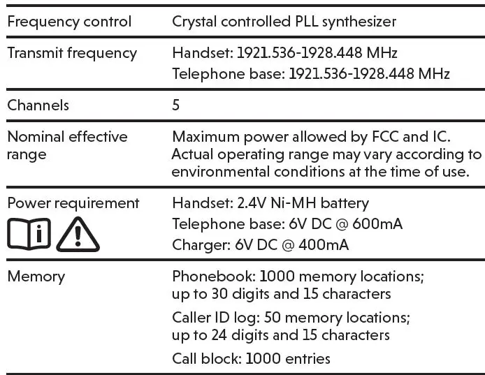 Technical specifications