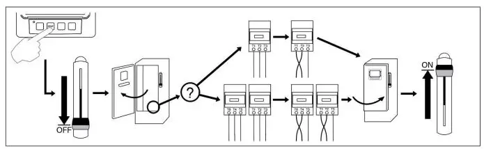 Tornatech FTA740 Markill Electric Fire Pump Controllers Installation Guide - Verify and or install the proper water connections