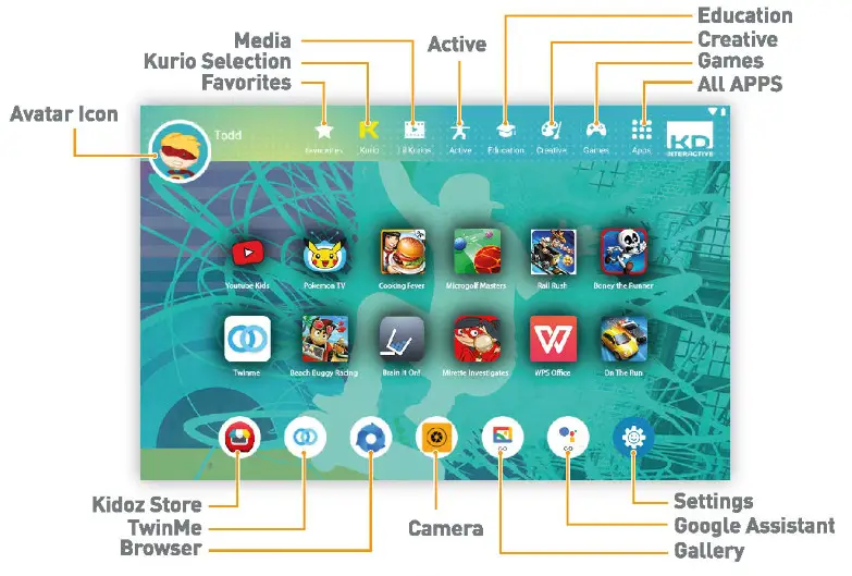 Kurio SMART 8391X Portable Tablet- Kurio Chaild Mode