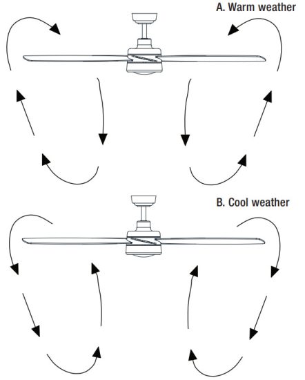 HOME DECORATORS COLLECTION 60 SNYD Driskol 60-Inch Ceiling Fan - weather
