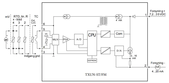 Block Diagram