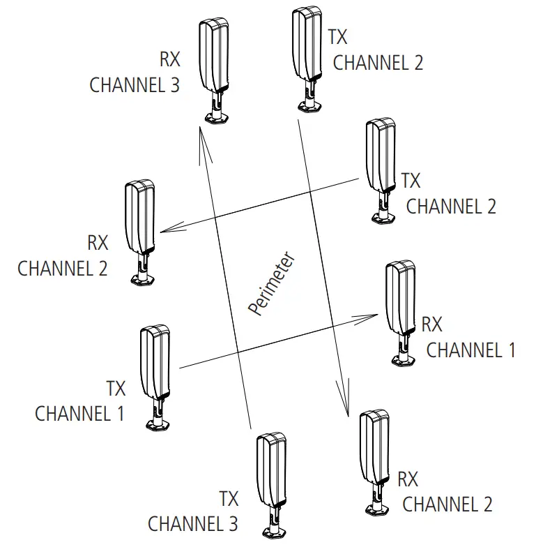 intelbras IVA 5040 AT Articulated active sensors - fig 10