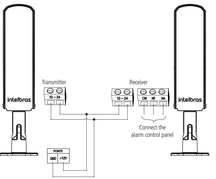 intelbras IVA 5040 AT Articulated active sensors - fig 4