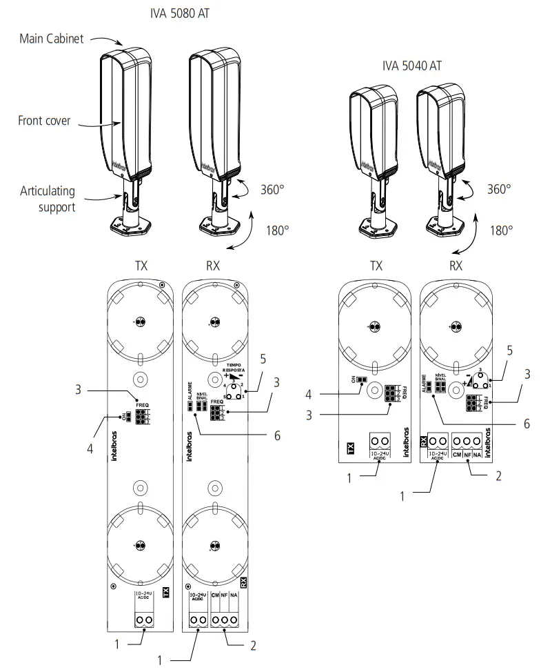 intelbras IVA 5040 AT Articulated active sensors - fig 8