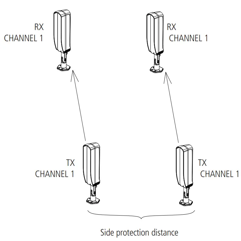 intelbras IVA 5040 AT Articulated active sensors - fig 9