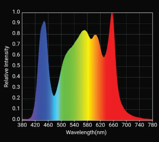 HLG 350R - SPECTRUM OPTIONS