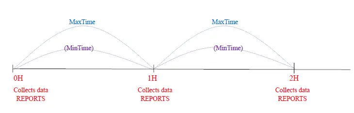netvox-R718PA22-Wireless-Bottom-Mounted-Ultrasonic-Liquid-Level-Sensor-2