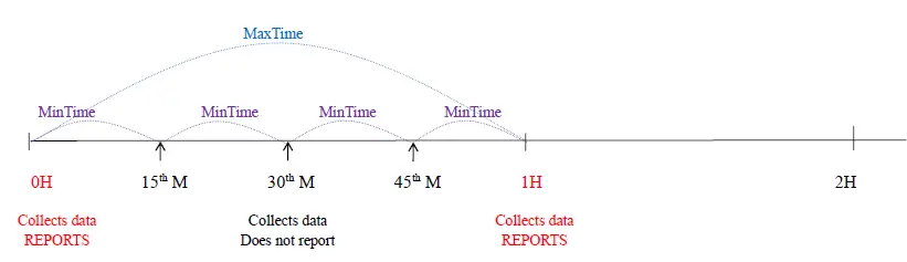 netvox-R718PA22-Wireless-Bottom-Mounted-Ultrasonic-Liquid-Level-Sensor-3