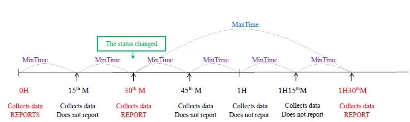 netvox-R718PA22-Wireless-Bottom-Mounted-Ultrasonic-Liquid-Level-Sensor-4