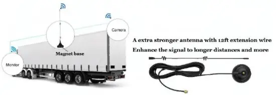 Dongguan Antaina Vision Wireless Backup Camera System with Touch Button fig 20