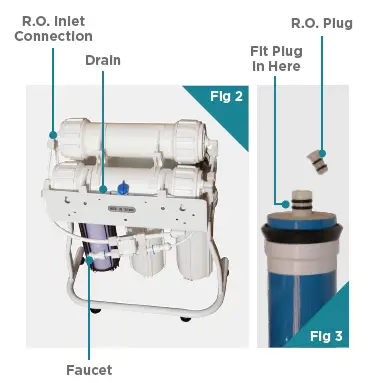 STREAMLINE-600GPD-F Filter-Direct-Flow-RO-System- fig 3