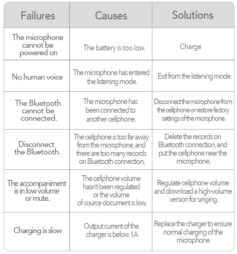 MEINIAO-A2-Loudspeaker-Microphone-with-Digital-screen-FIG-14