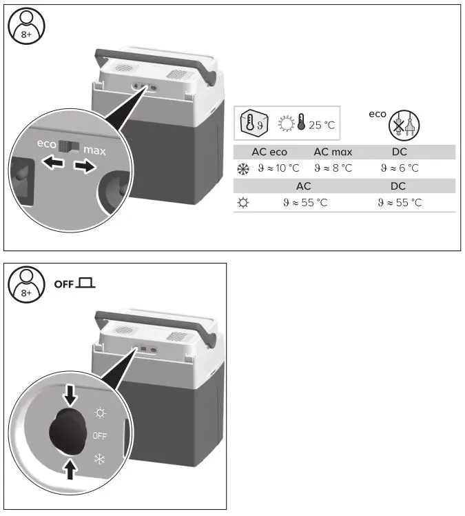 MOBICOOL Mobile thermoelectric cooler - USE 1