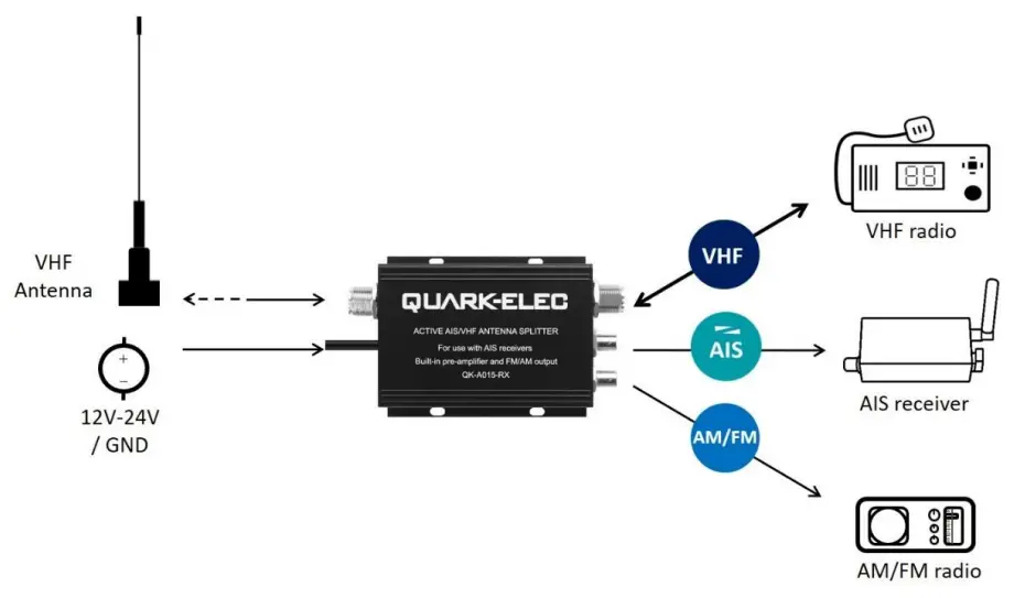 QUARK ELEC QK A015 RX Active AIS VHF Antenna Splitter - Connections