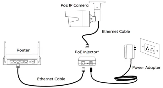 Connection Diagram