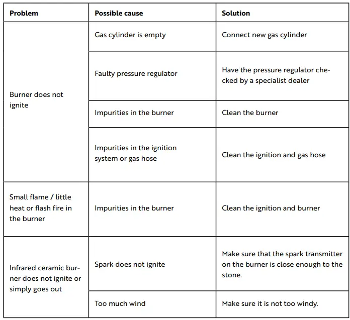 BURNHARD-BARNEY-DELUXE-2-Burner-Gas-Barbecue-Deluxe-26