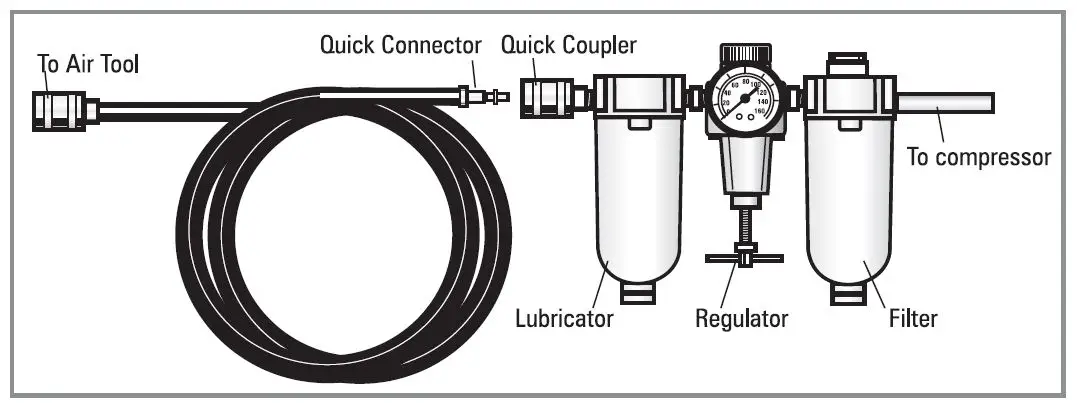 SUREBONDER-T-50-9600B-Pneumatic-Heavy-Duty-Standard-Staple-Gun-3