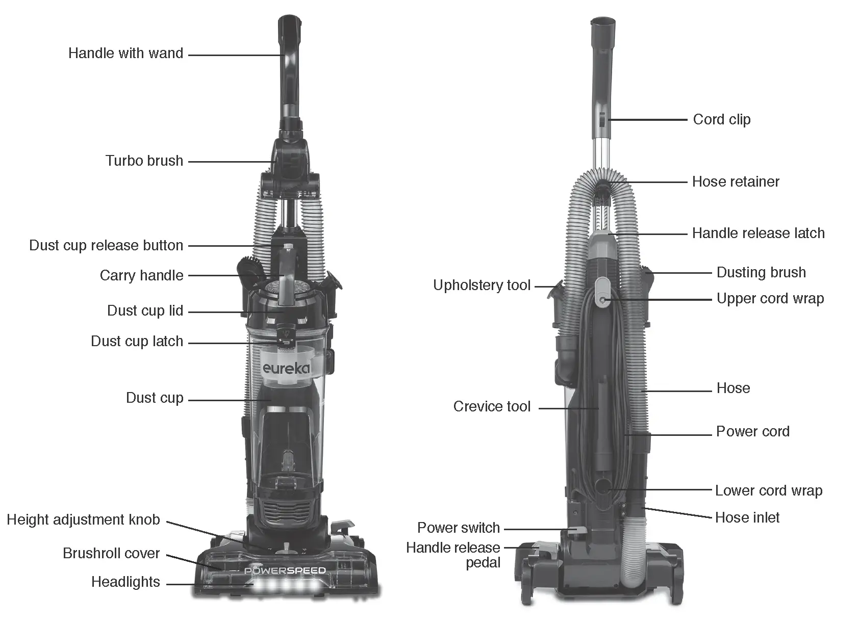 How to identify parts of your vacuum cleaner