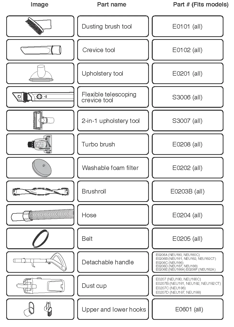 Eureka accessories and replacement parts