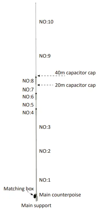 XIEGU-VG4 4-Band-GP-Antenna-6