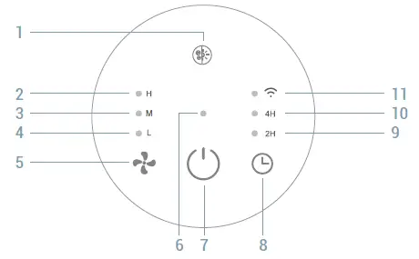 SPC-Espirare-Ion-Intelligent-Air-Purifier-with-Ionizer-2