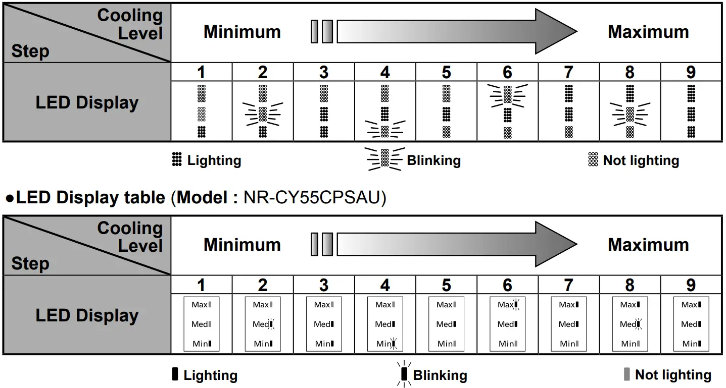 Panasonic NR CY55CGKAU 494L French Door Fridge - fig 14