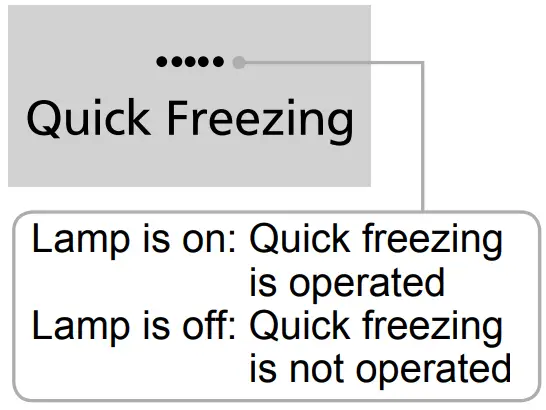 Panasonic NR CY55CGKAU 494L French Door Fridge - fig 16