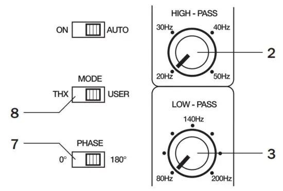 Teufel System 4 5 1 Home Cinema Speaker Set - figure 14