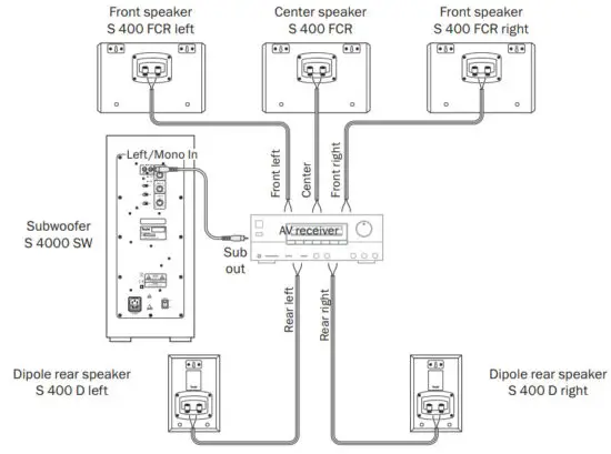 Teufel System 4 5 1 Home Cinema Speaker Set - figure 6