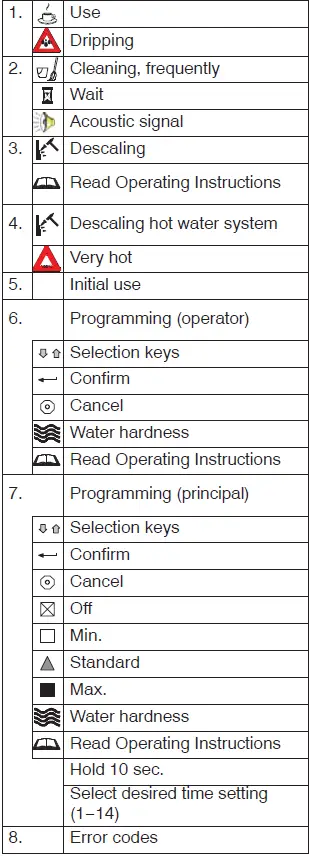 BRAVILOR BONAMAT B20 HW Round Filtering Machine with Hot Water Tap-1