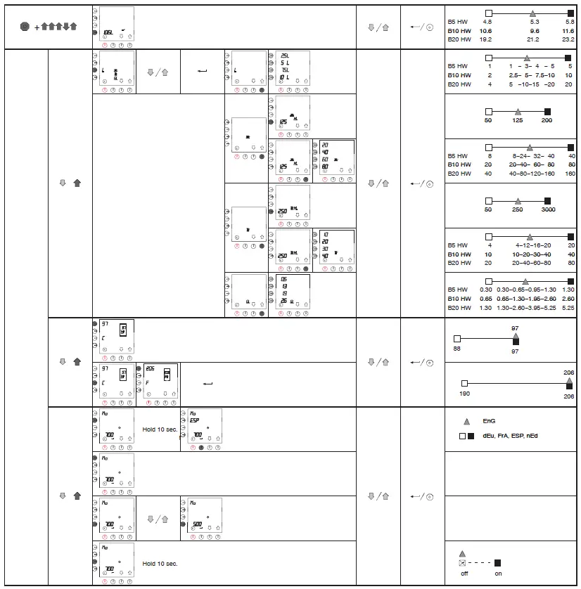 BRAVILOR BONAMAT B20 HW Round Filtering Machine with Hot Water Tap-22