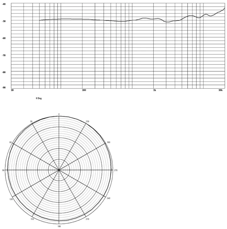 electori BO440 Head worn Omni-directional Microphone - Performance Data