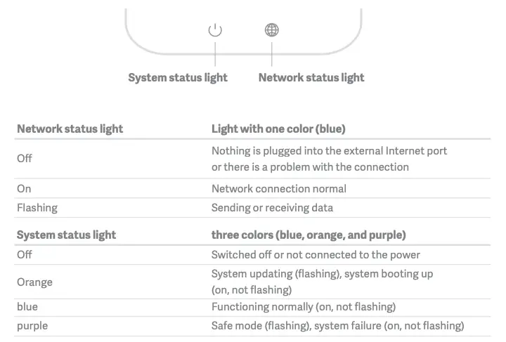 Status and Network Light