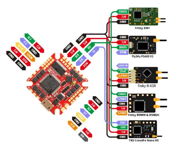 HGLRC-FPV-Sector4-FRFreestyle-Drone-HD-fig-11