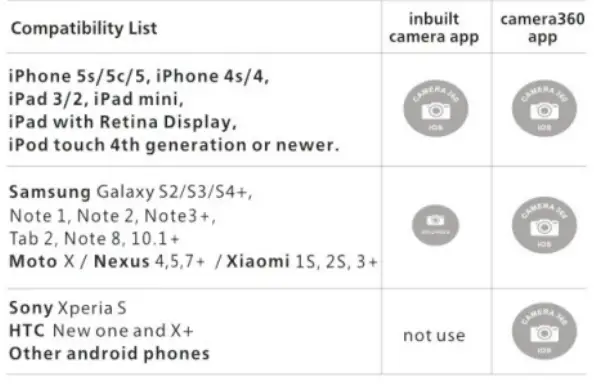 Shenzhen-Chiheng-industrial-LAKM-001-Remote-Shutter-5