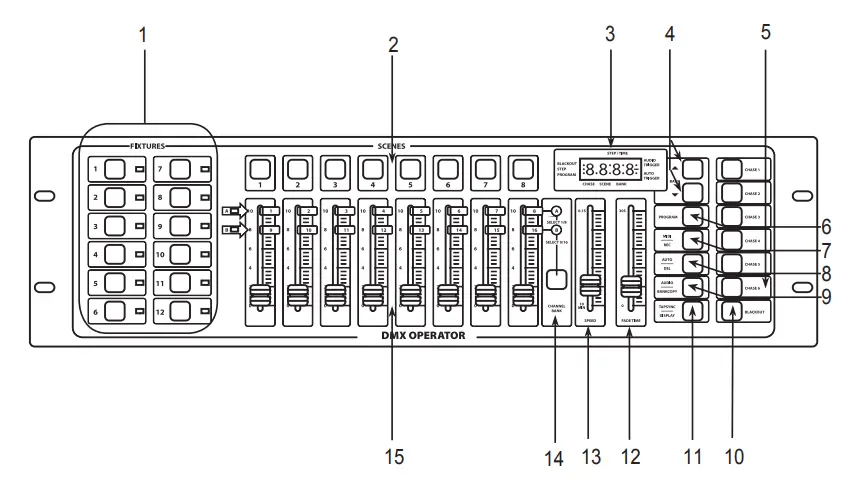 FOS 414803 DMX Operator Controller with 192 Channels - Controls