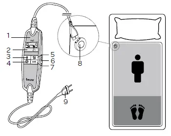 INVENTUM HN197VB Electric blanket-fig3