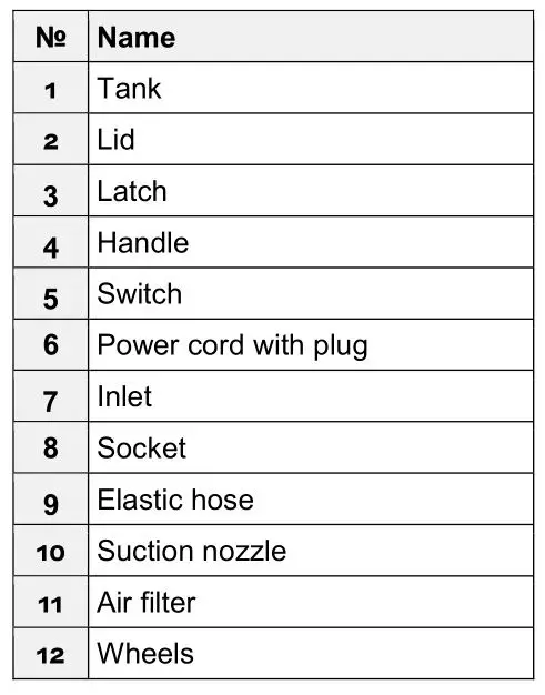 wiltec 63122 Ash Vacuum Cleaner 20 ℓ - Parts list