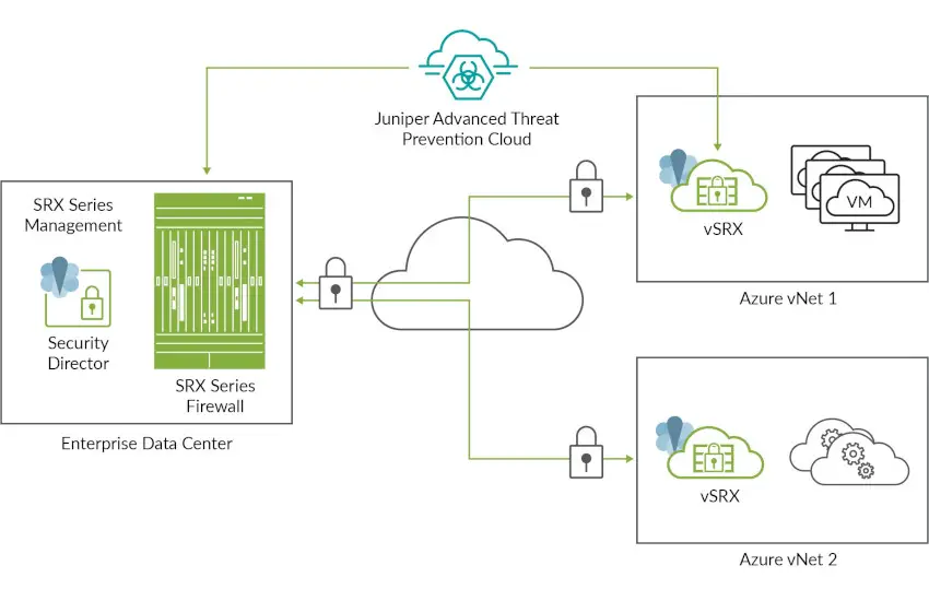 JUNIPER-NETWORKS-vSRX-Virtual-Firewall-PRODUCT